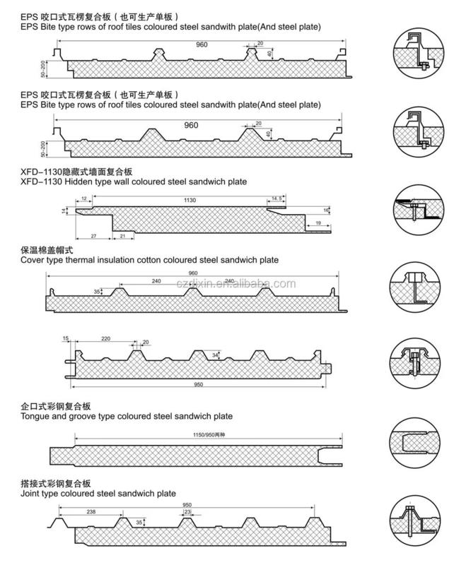 Linea di produzione di fogli di sandwich con sistema di taglio a tracciamento volante velocità di formazione 3-6m/min
